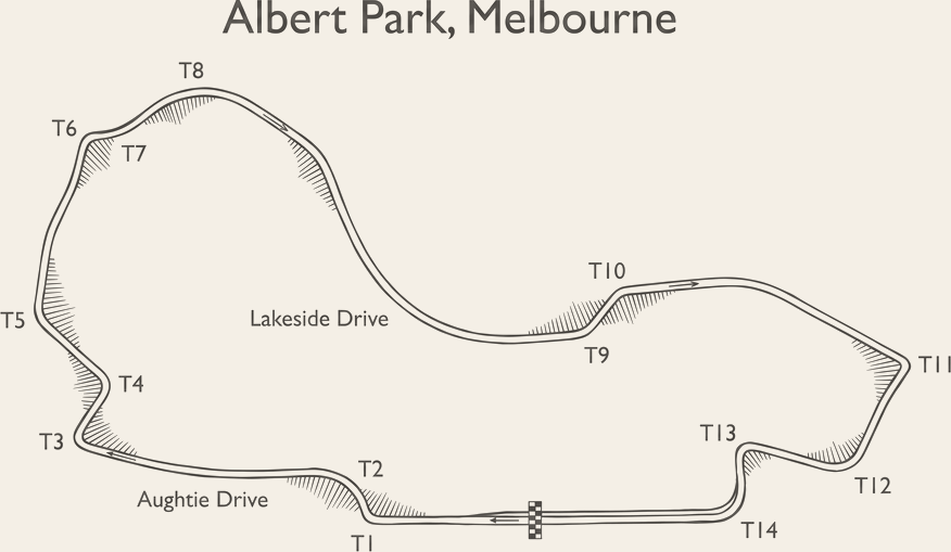 Albert Park Circuit circuit layout