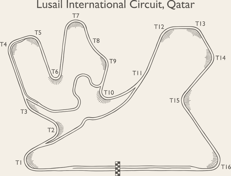 Lusail International Circuit circuit layout