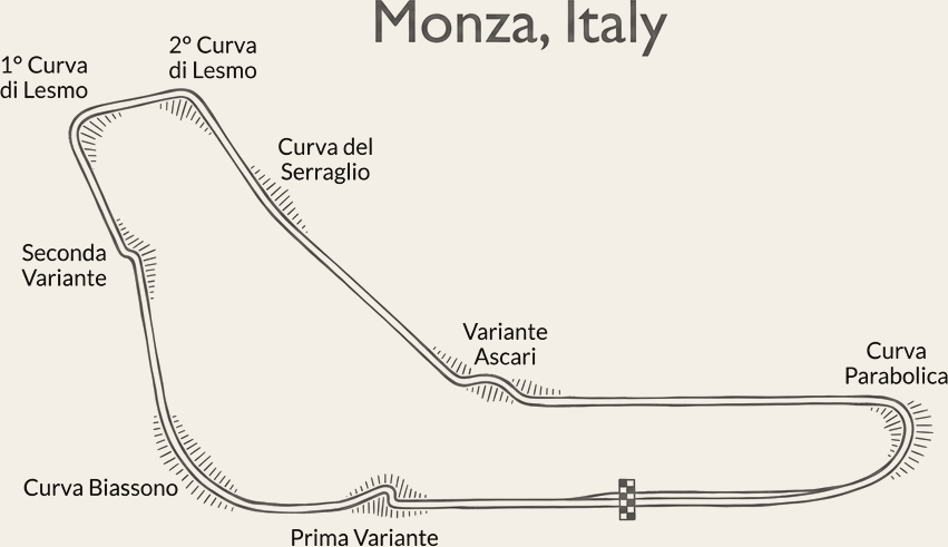 Autodromo Nazionale Monza circuit layout